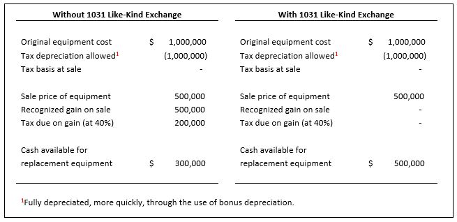 1031 like-kind exchange savings