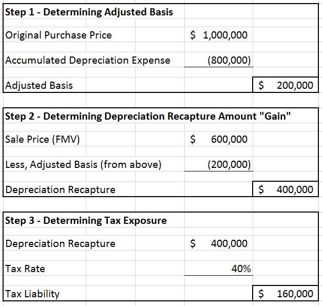 Determining Tax Exposure